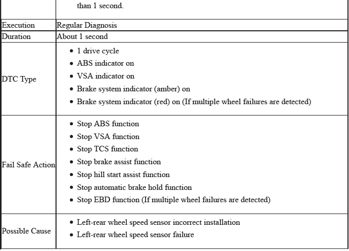 VSA System - Diagnostics